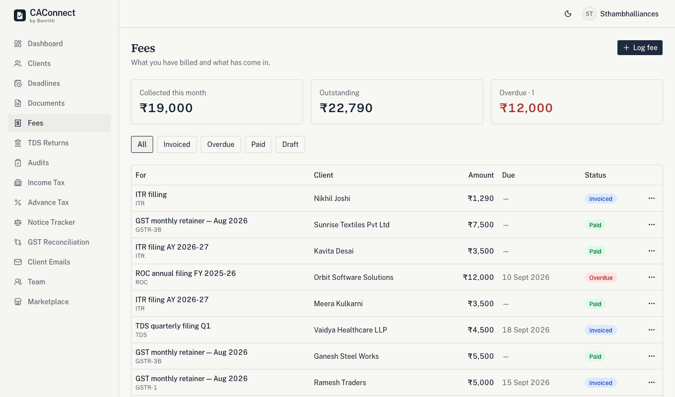 The CAConnect fee register with collected, outstanding and overdue fees by client and service.